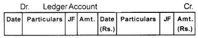 Plus One Accountancy Chapter Wise Questions and Answers Chapter 12 Structuring Database for Accounting 5M Q3