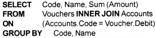 Plus One Accountancy Chapter Wise Questions and Answers Chapter 12 Structuring Database for Accounting 5M Q4