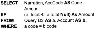 Plus One Accountancy Chapter Wise Questions and Answers Chapter 12 Structuring Database for Accounting 5M Q5.4