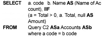 Plus One Accountancy Chapter Wise Questions and Answers Chapter 12 Structuring Database for Accounting 6M Q1.2