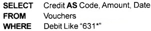 Plus One Accountancy Chapter Wise Questions and Answers Chapter 12 Structuring Database for Accounting 6M Q1