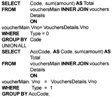 Plus One Accountancy Chapter Wise Questions and Answers Chapter 12 Structuring Database for Accounting 8M Q2.4