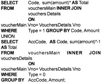 Plus One Accountancy Chapter Wise Questions and Answers Chapter 12 Structuring Database for Accounting 8M Q2.5