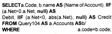 Plus One Accountancy Chapter Wise Questions and Answers Chapter 12 Structuring Database for Accounting 8M Q2.8