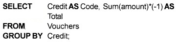 Plus One Accountancy Chapter Wise Questions and Answers Chapter 12 Structuring Database for Accounting 8M Q3.1