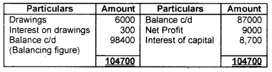 Plus One Accountancy Chapter Wise Questions and Answers Chapter 3 Recording of Transactions - I & Recording of Transactions - II 3M Q1