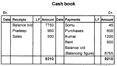 Plus One Accountancy Chapter Wise Questions and Answers Chapter 3 Recording of Transactions - I & Recording of Transactions - II 3M Q4.1