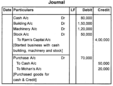 Plus One Accountancy Chapter Wise Questions and Answers Chapter 3 Recording of Transactions - I & Recording of Transactions - II 3M Q5