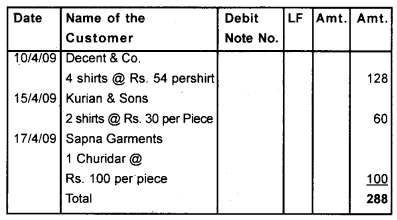 Plus One Accountancy Chapter Wise Questions and Answers Chapter 3 Recording of Transactions - I & Recording of Transactions - II 3M Q6