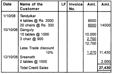 Plus One Accountancy Chapter Wise Questions and Answers Chapter 3 Recording of Transactions - I & Recording of Transactions - II 3M Q7