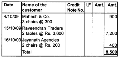 Plus One Accountancy Chapter Wise Questions and Answers Chapter 3 Recording of Transactions - I & Recording of Transactions - II 3M Q8