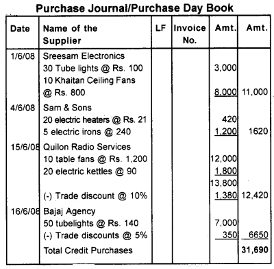 Plus One Accountancy Chapter Wise Questions and Answers Chapter 3 Recording of Transactions - I & Recording of Transactions - II 5M Q2