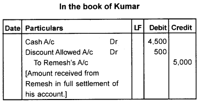 Plus One Accountancy Chapter Wise Questions and Answers Chapter 3 Recording of Transactions - I & Recording of Transactions - II 5M Q5.1