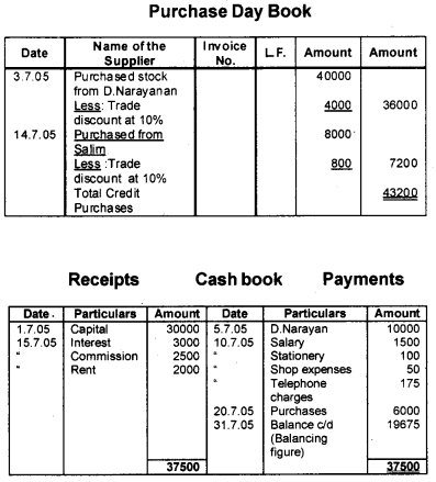 Plus One Accountancy Chapter Wise Questions and Answers Chapter 3 Recording of Transactions - I & Recording of Transactions - II 6M Q1.2