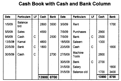 Plus One Accountancy Chapter Wise Questions and Answers Chapter 3 Recording of Transactions - I & Recording of Transactions - II 6M Q3