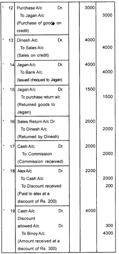 Plus One Accountancy Chapter Wise Questions and Answers Chapter 3 Recording of Transactions - I & Recording of Transactions - II 8M Q1.1