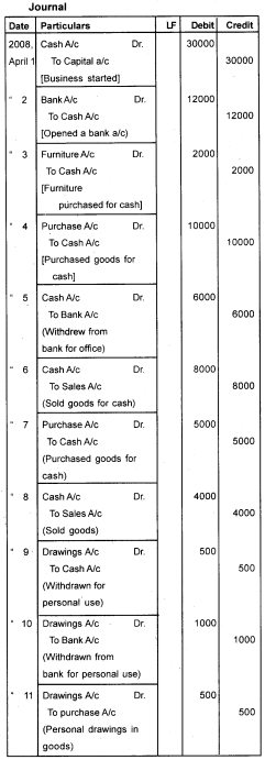 Plus One Accountancy Chapter Wise Questions and Answers Chapter 3 Recording of Transactions - I & Recording of Transactions - II 8M Q1