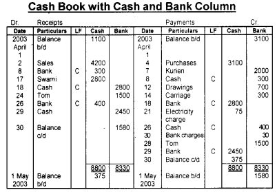 Plus One Accountancy Chapter Wise Questions and Answers Chapter 3 Recording of Transactions - I & Recording of Transactions - II 8M Q2.2