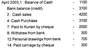 Plus One Accountancy Chapter Wise Questions and Answers Chapter 3 Recording of Transactions - I & Recording of Transactions - II 8M Q2