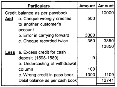 Plus One Accountancy Chapter Wise Questions and Answers Chapter 4 Bank Reconciliation Statement 5M Q1