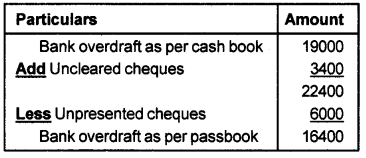 Plus One Accountancy Chapter Wise Questions and Answers Chapter 4 Bank Reconciliation Statement 5M Q3.1