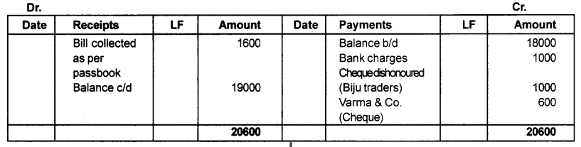 Plus One Accountancy Chapter Wise Questions and Answers Chapter 4 Bank Reconciliation Statement 5M Q3