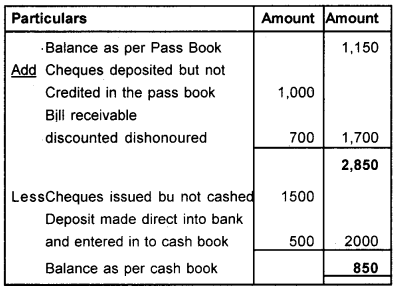 Plus One Accountancy Chapter Wise Questions and Answers Chapter 4 Bank Reconciliation Statement 5M Q4