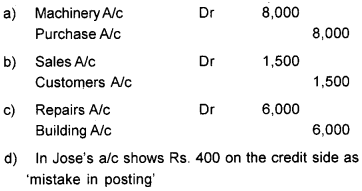 Plus One Accountancy Chapter Wise Questions and Answers Chapter 5 Trial Balance and Rectification of Errors 4M Q3