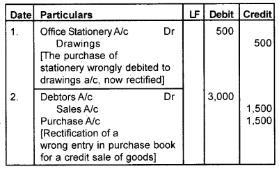 Plus One Accountancy Chapter Wise Questions and Answers Chapter 5 Trial Balance and Rectification of Errors 4M Q4