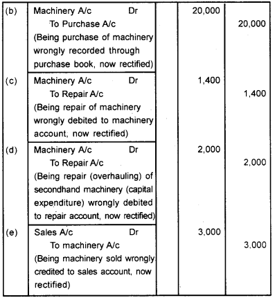 Plus One Accountancy Chapter Wise Questions and Answers Chapter 5 Trial Balance and Rectification of Errors 5M Q3.1