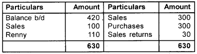 Plus One Accountancy Chapter Wise Questions and Answers Chapter 5 Trial Balance and Rectification of Errors 6M Q2.1