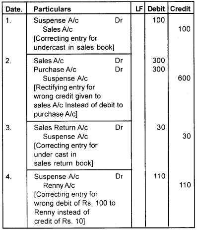 Plus One Accountancy Chapter Wise Questions and Answers Chapter 5 Trial Balance and Rectification of Errors 6M Q2