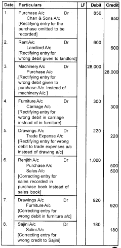 Plus One Accountancy Chapter Wise Questions and Answers Chapter 5 Trial Balance and Rectification of Errors 8M Q1