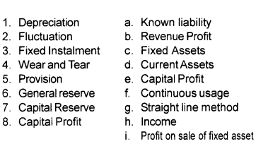 Plus One Accountancy Chapter Wise Questions and Answers Chapter 6 Depreciation, Provisions and Reserves 4M Q1