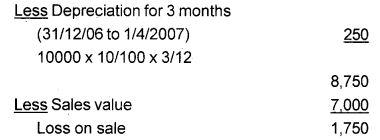 Plus One Accountancy Chapter Wise Questions and Answers Chapter 6 Depreciation, Provisions and Reserves 5M Q4.1