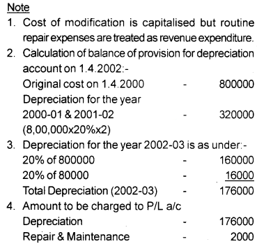 Plus One Accountancy Chapter Wise Questions and Answers Chapter 6 Depreciation, Provisions and Reserves 5M Q6.1