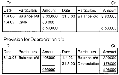 Plus One Accountancy Chapter Wise Questions and Answers Chapter 6 Depreciation, Provisions and Reserves 5M Q6