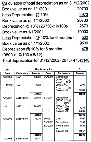 Plus One Accountancy Chapter Wise Questions and Answers Chapter 6 Depreciation, Provisions and Reserves 6M Q2.1