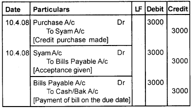 Plus One Accountancy Chapter Wise Questions and Answers Chapter 7 Bill of Exchange 3M Q3.1