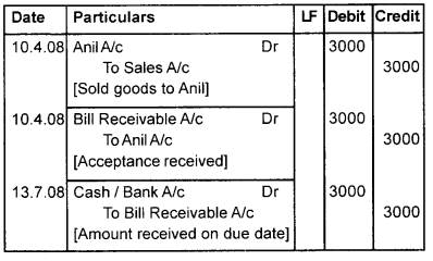 Plus One Accountancy Chapter Wise Questions and Answers Chapter 7 Bill of Exchange 3M Q3