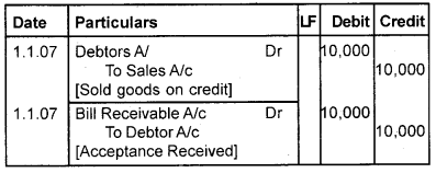 Plus One Accountancy Chapter Wise Questions and Answers Chapter 7 Bill of Exchange 3M Q4