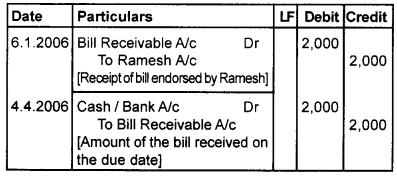 Plus One Accountancy Chapter Wise Questions and Answers Chapter 7 Bill of Exchange 4M Q1.2