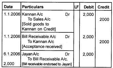 Plus One Accountancy Chapter Wise Questions and Answers Chapter 7 Bill of Exchange 4M Q1