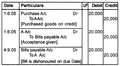 Plus One Accountancy Chapter Wise Questions and Answers Chapter 7 Bill of Exchange 4M Q3.1