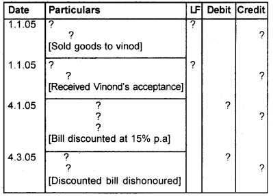 Plus One Accountancy Chapter Wise Questions and Answers Chapter 7 Bill of Exchange 4M Q7