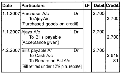 Plus One Accountancy Chapter Wise Questions and Answers Chapter 7 Bill of Exchange 5M Q1.2