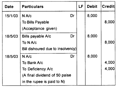 Plus One Accountancy Chapter Wise Questions and Answers Chapter 7 Bill of Exchange 5M Q3.1