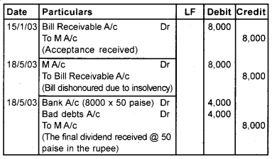 Plus One Accountancy Chapter Wise Questions and Answers Chapter 7 Bill of Exchange 5M Q3