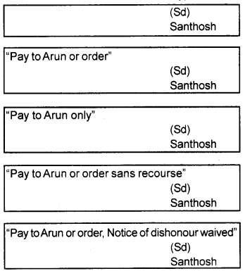 Plus One Accountancy Chapter Wise Questions and Answers Chapter 7 Bill of Exchange 5M Q4