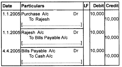 Plus One Accountancy Chapter Wise Questions and Answers Chapter 7 Bill of Exchange 5M Q5